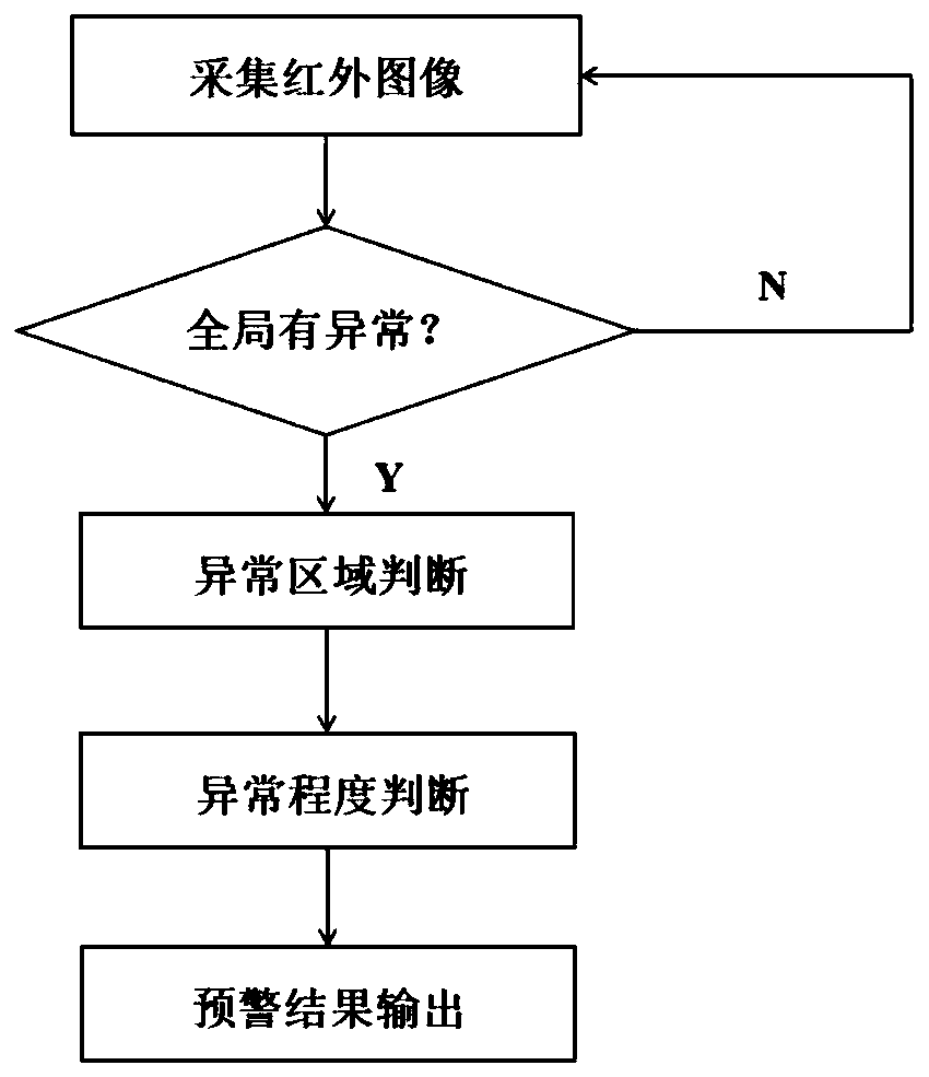 Phase modifier fault monitoring method and system based on infrared image recognition