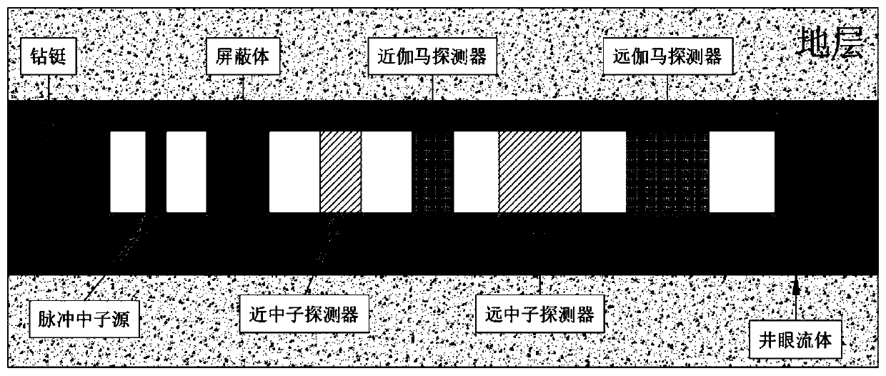 Density measurement method based on D-D controllable neutron source