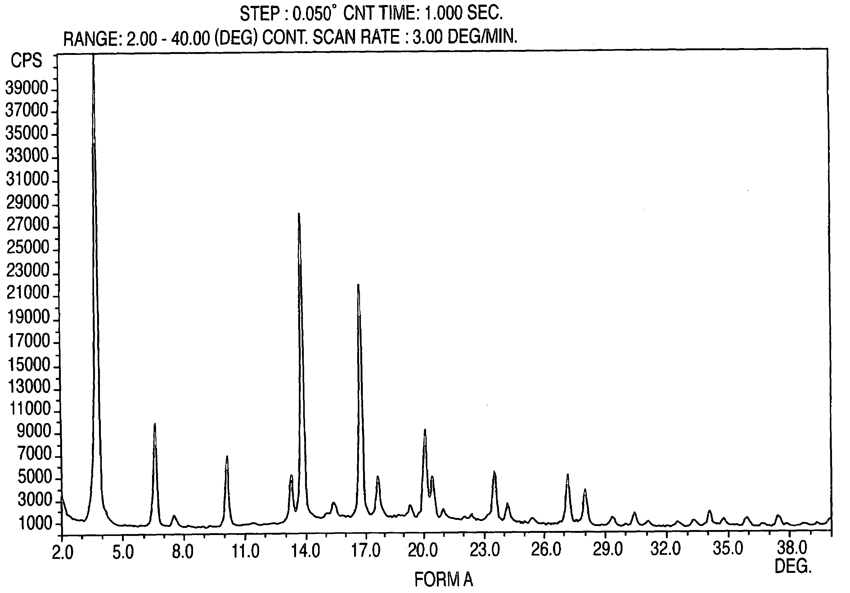 Polymorphic forms of nateglinide