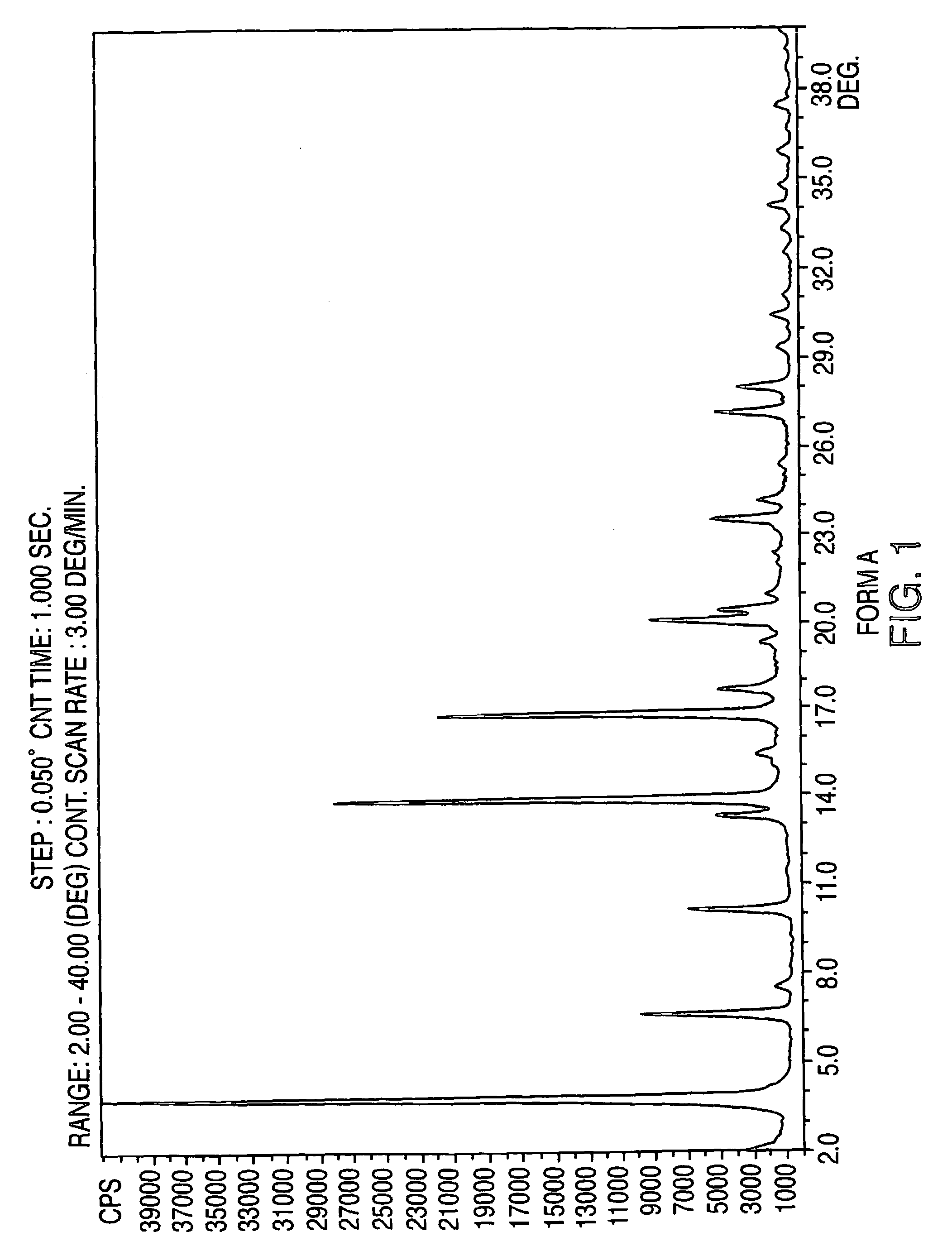 Polymorphic forms of nateglinide