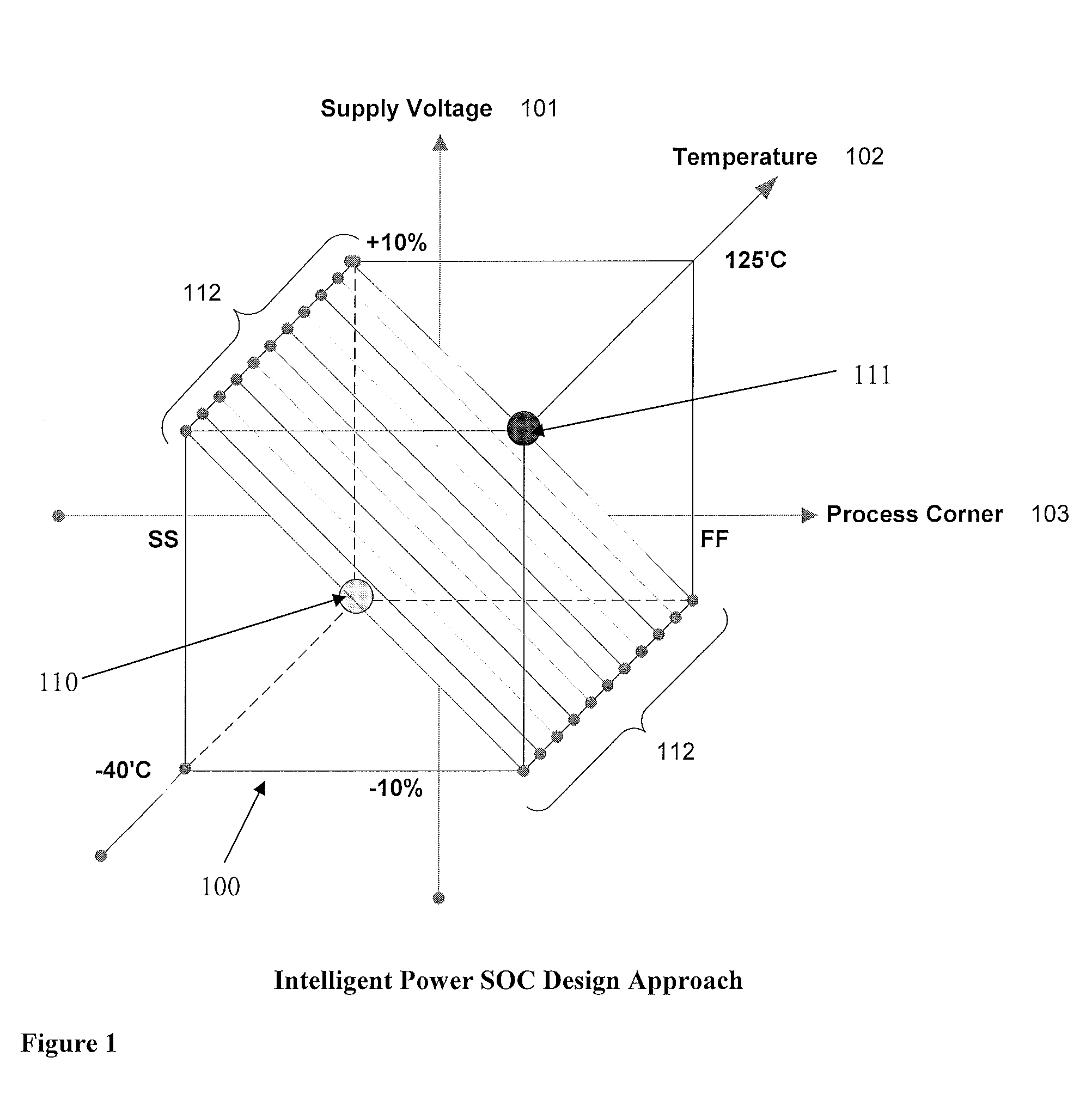 Method and Apparatus for Small Die Low Power System-on-Chip Design with Intelligent Power Supply Chip