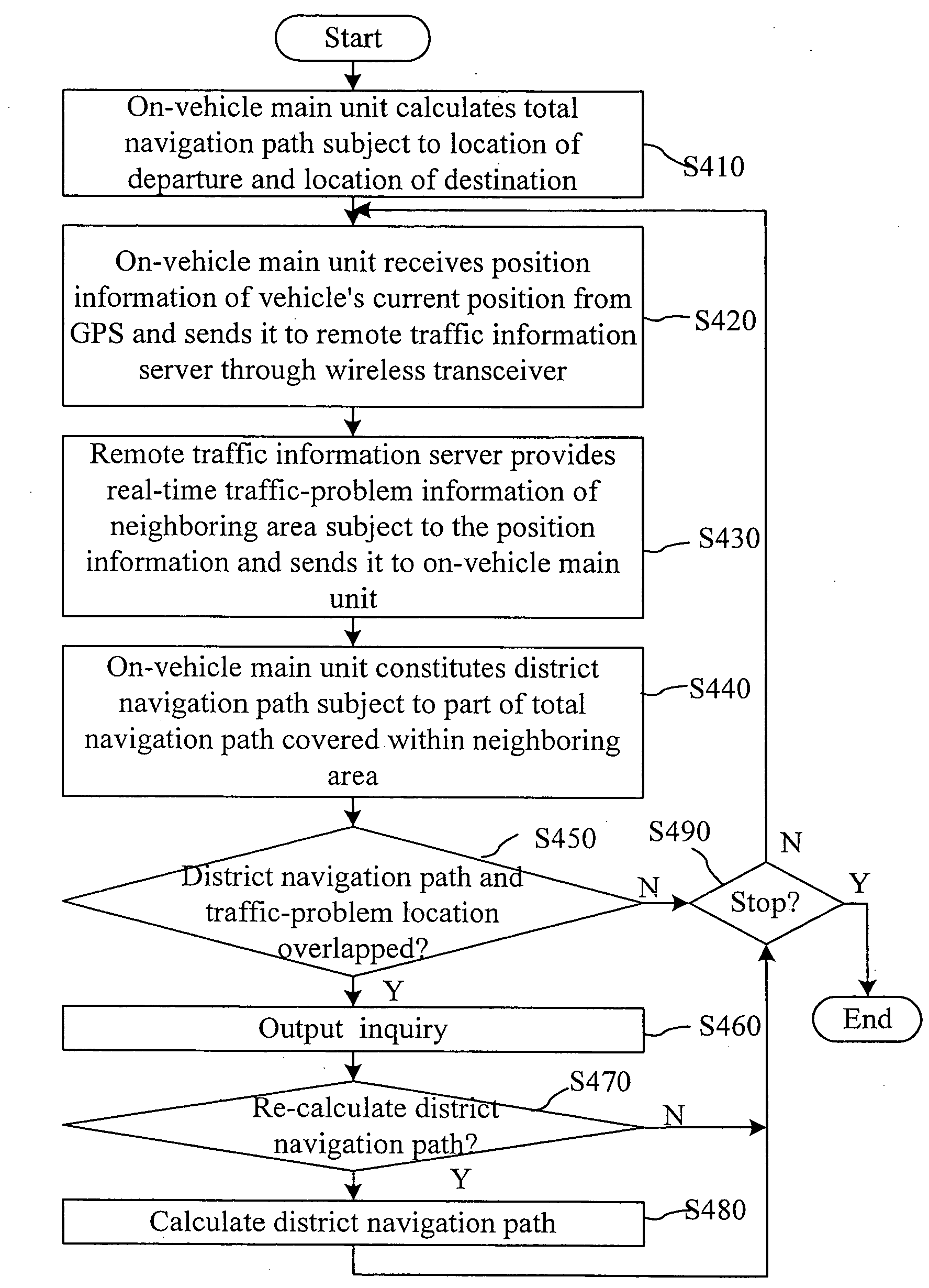 Vehicle dynamic navigation system and method