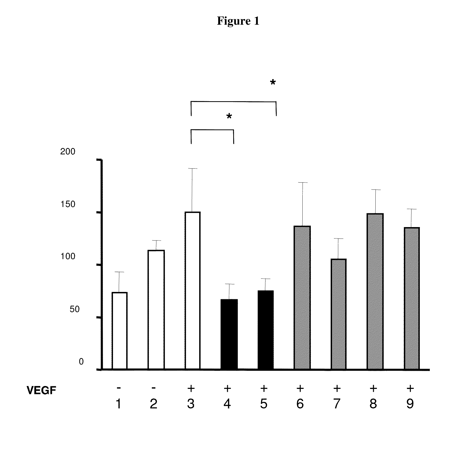 Method or system using biomarkers for the monitoring of a treatment