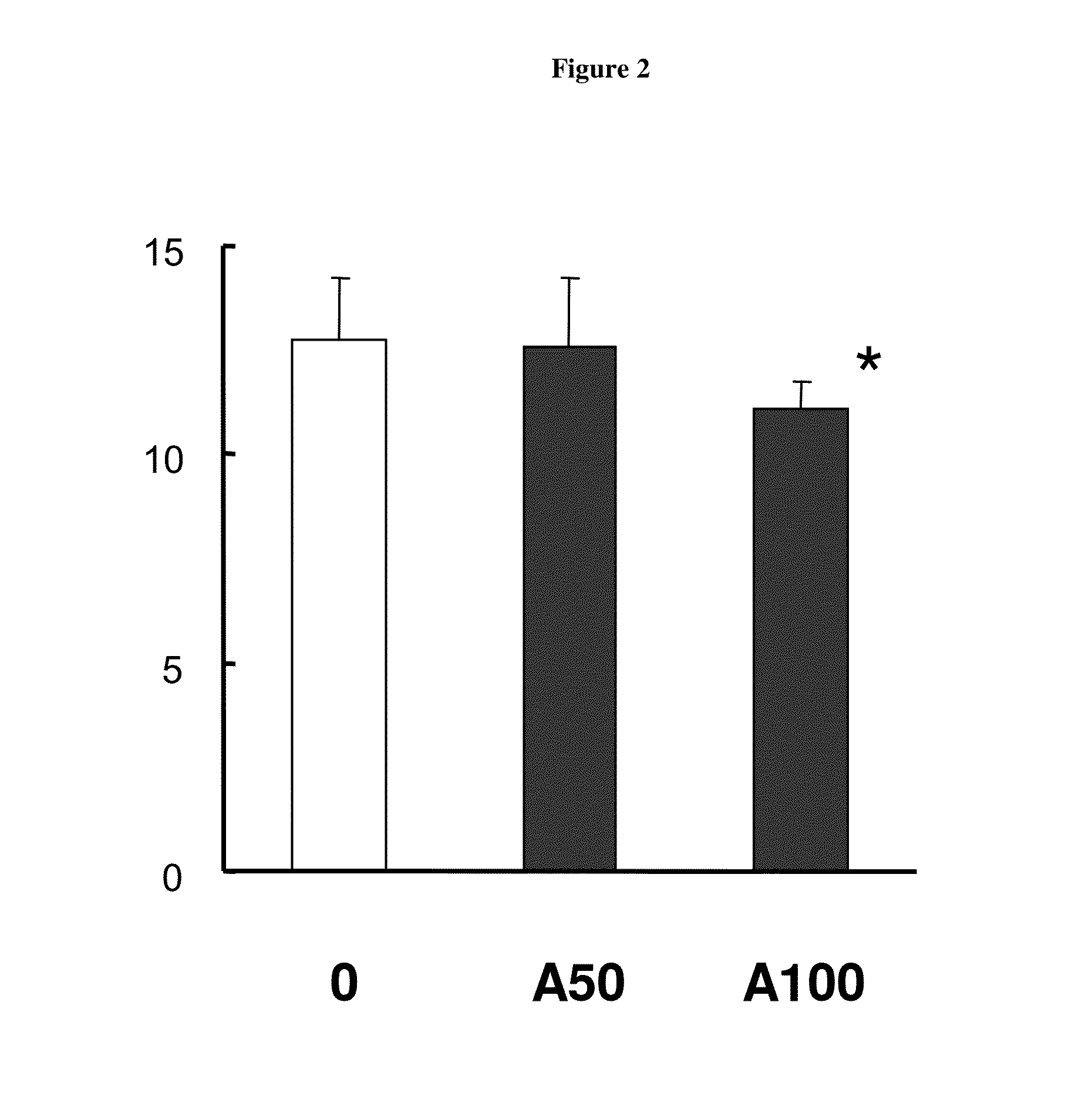 Method or system using biomarkers for the monitoring of a treatment