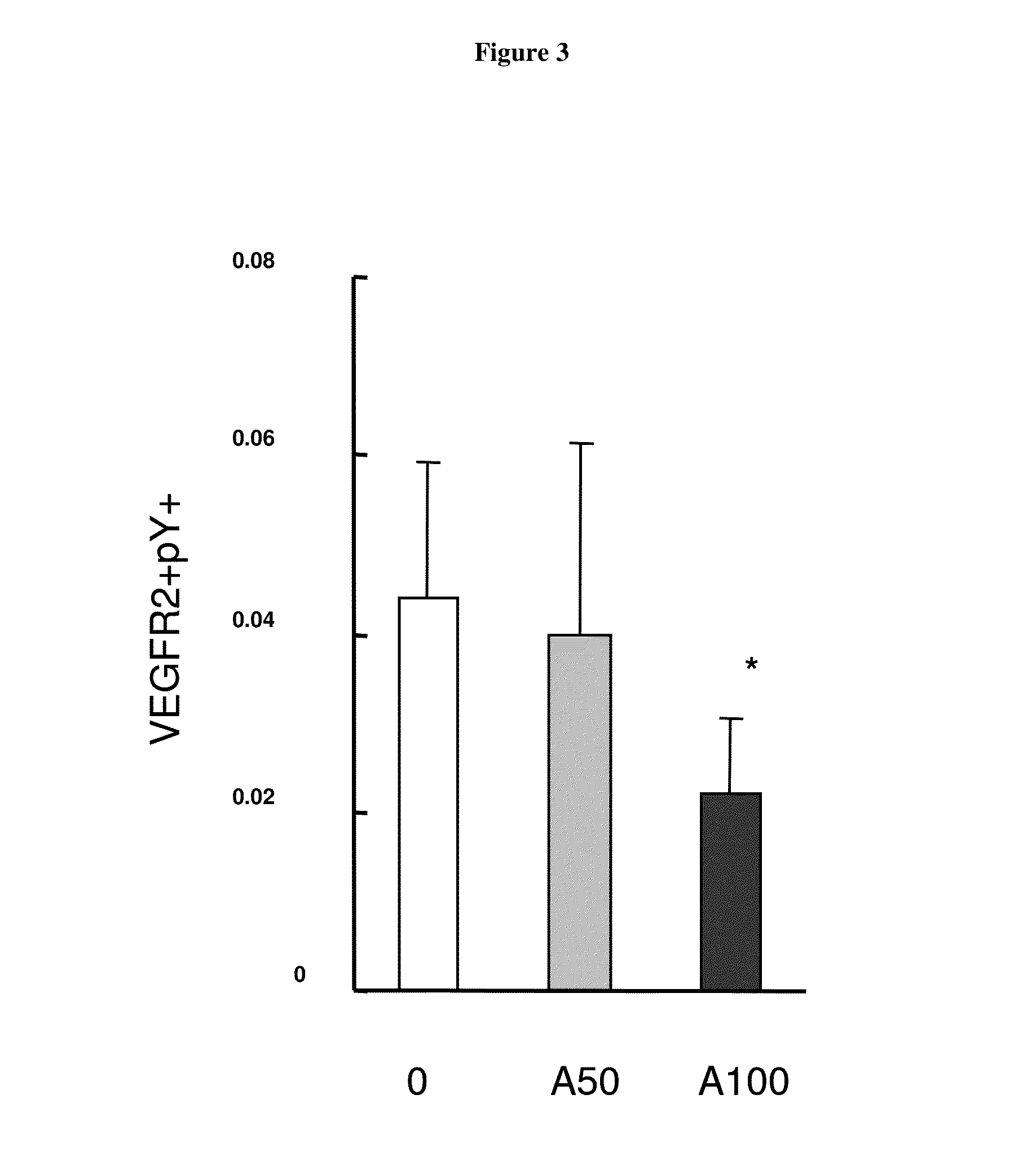 Method or system using biomarkers for the monitoring of a treatment