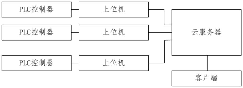 Tundish control management system and method