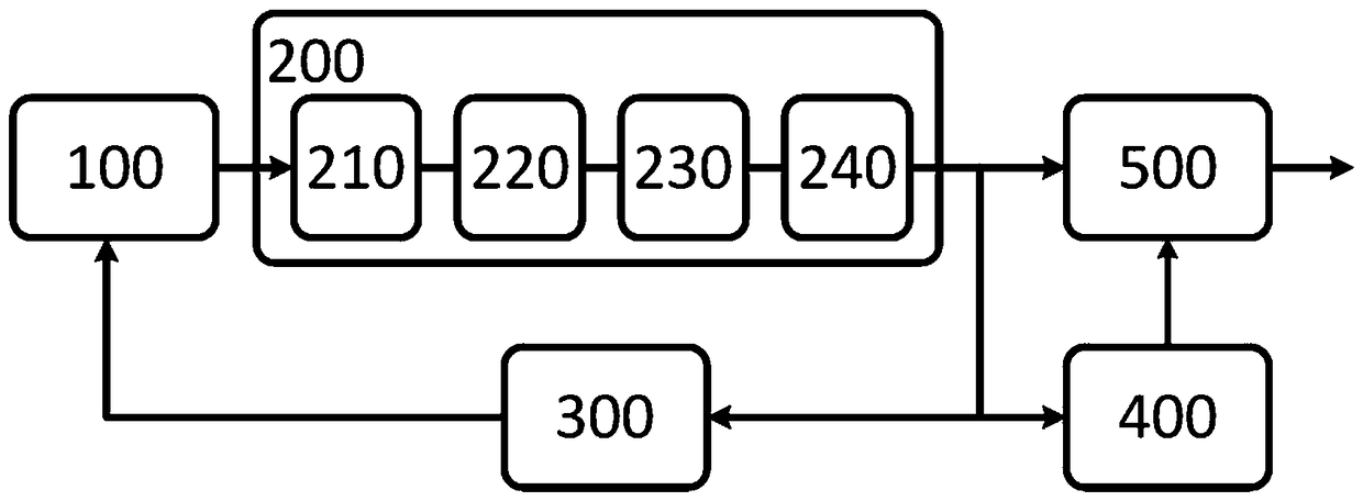 High-power ultrashort pulse optical frequency comb device based on self-similar amplifier