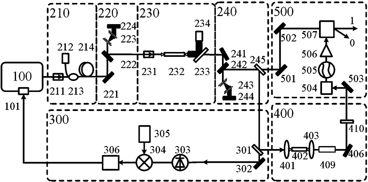 High-power ultrashort pulse optical frequency comb device based on self-similar amplifier