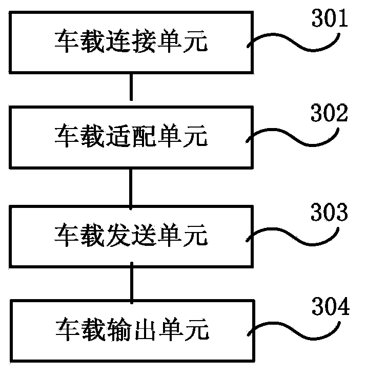 Vehicular terminal, mobile terminal, and business application processing method and system