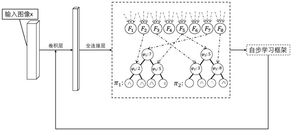 A Face Age Estimation Method Based on Self-paced Learning