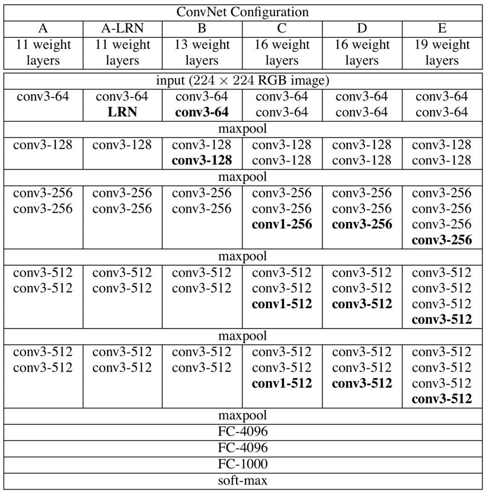 A Face Age Estimation Method Based on Self-paced Learning