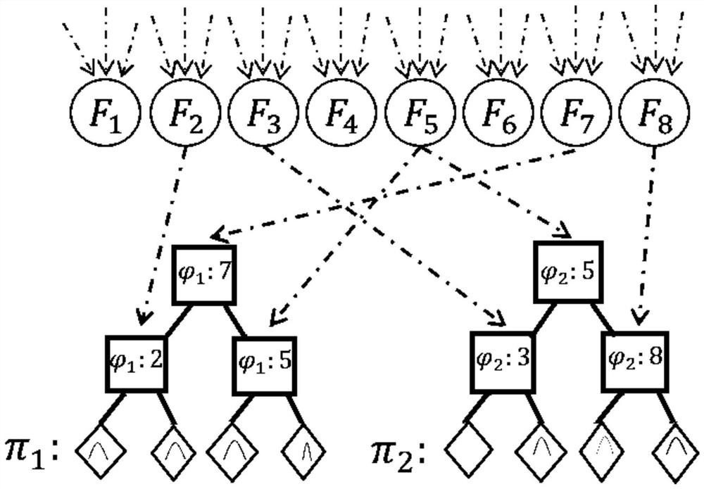 A Face Age Estimation Method Based on Self-paced Learning