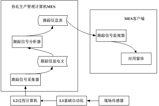 Method for remotely capturing hot-rolled strip steel tracking signal