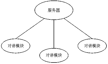 Intercommunication system based on sewage treatment plant operation maintenance