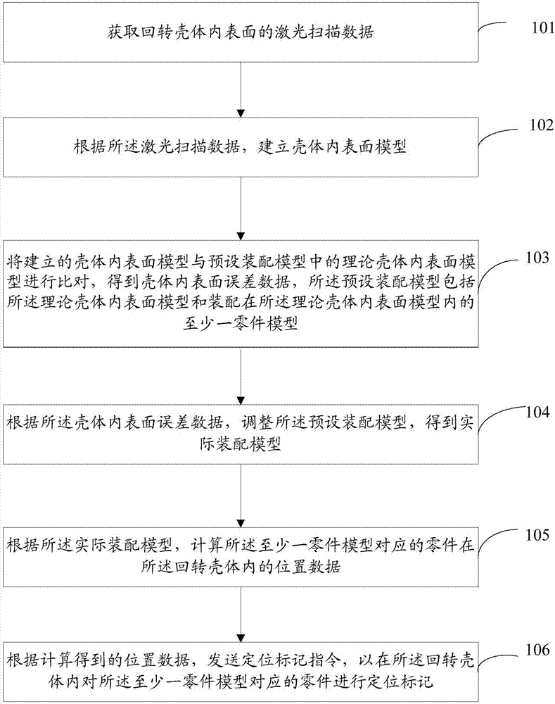 Positioning marking method, device and system of in-built part of rotating shell