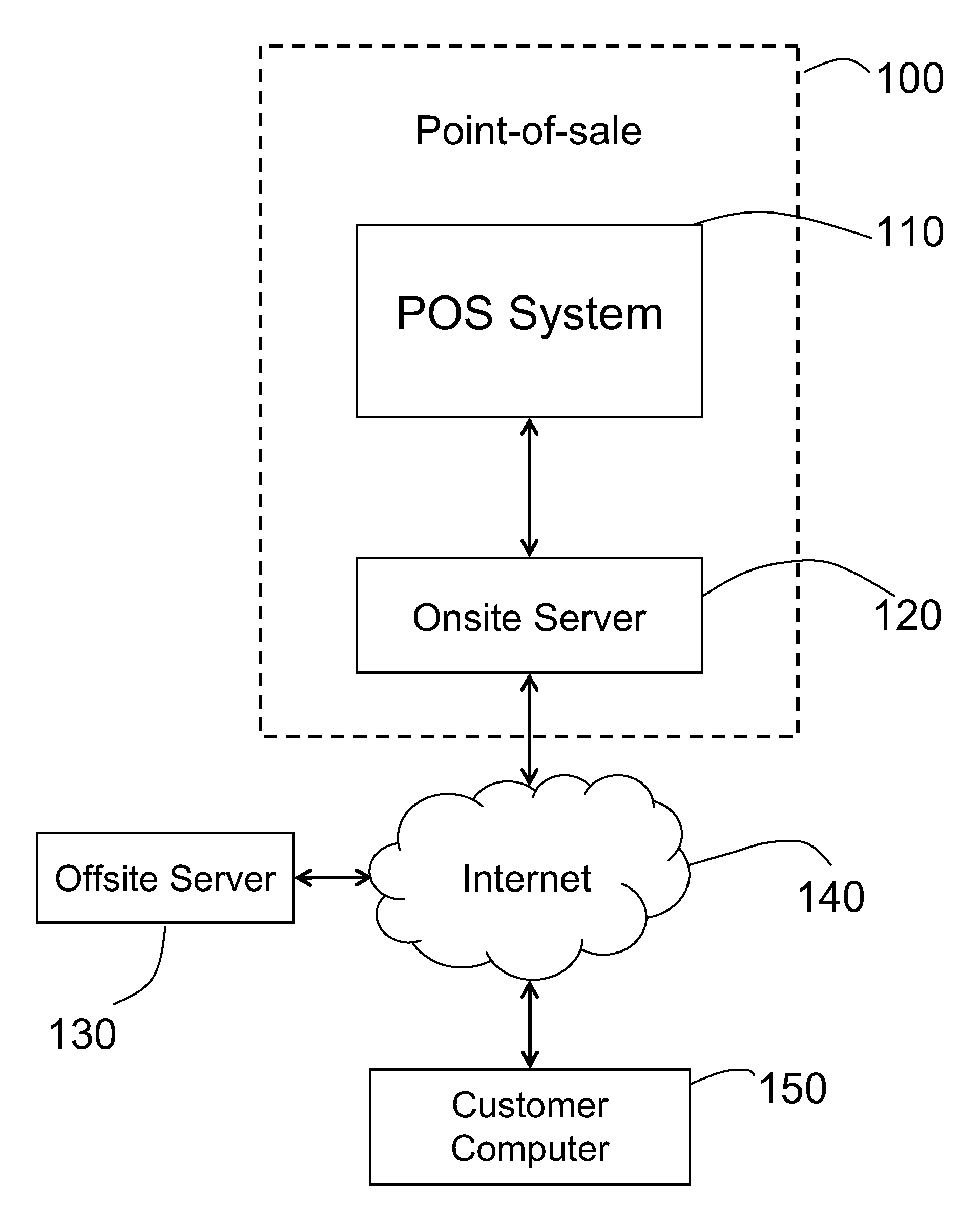 Receipt handling systems, print drivers and methods thereof