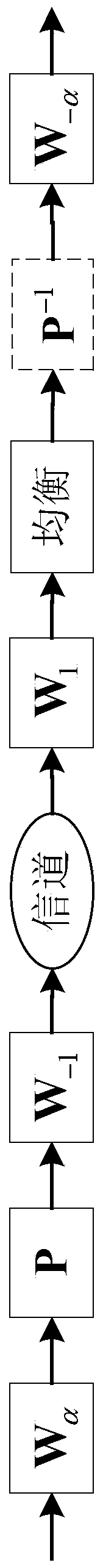 Approximate Minimum Bit Error Rate Power Allocation Method for Mixed Carrier Systems