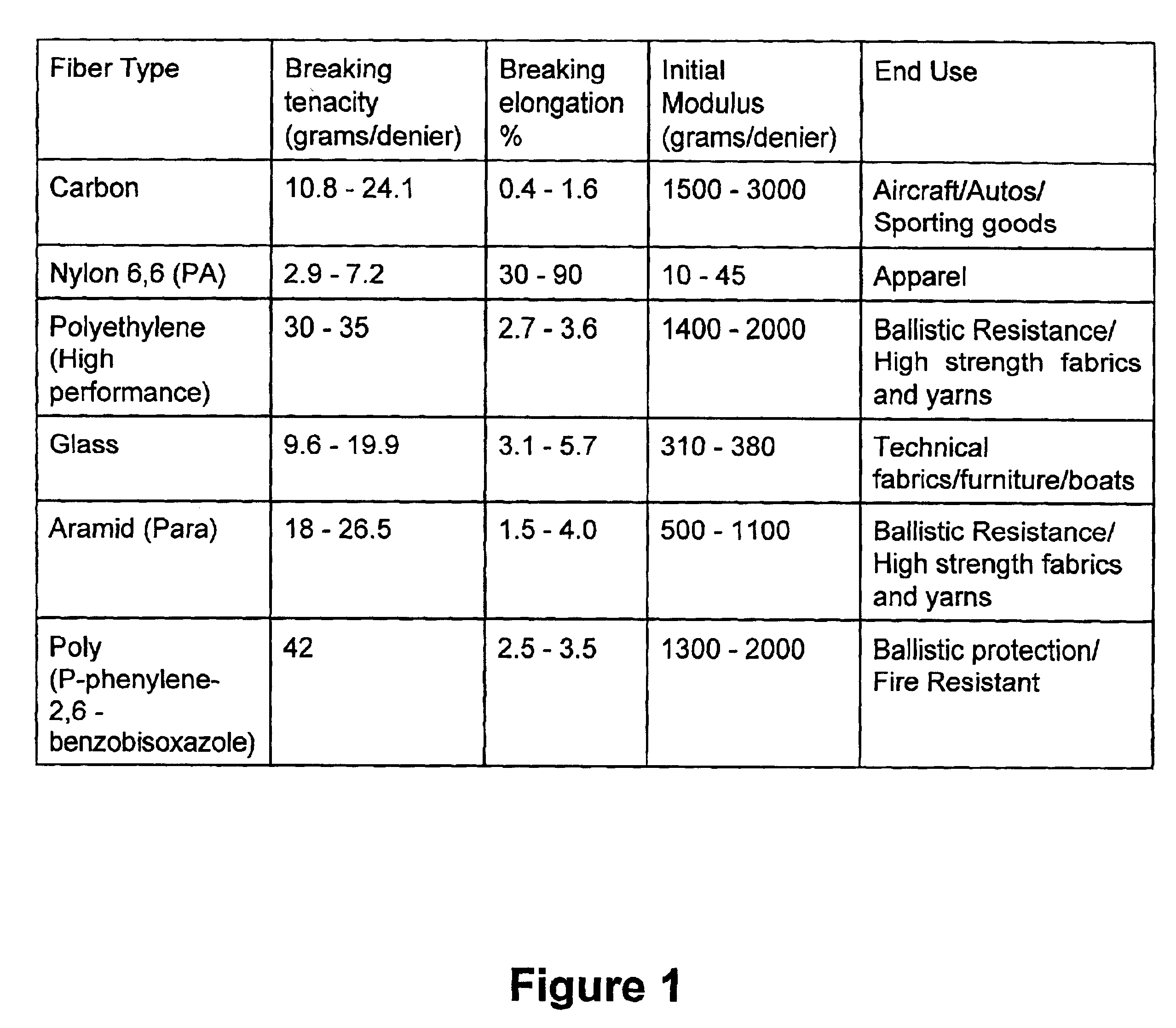 Impact absorbing material