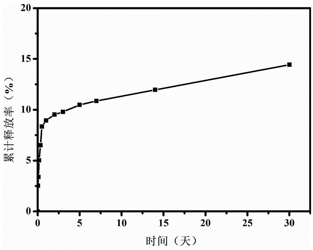 A nanocellulose/glass fiber/immobilized nanosilver durable antibacterial filter material and its preparation method and application