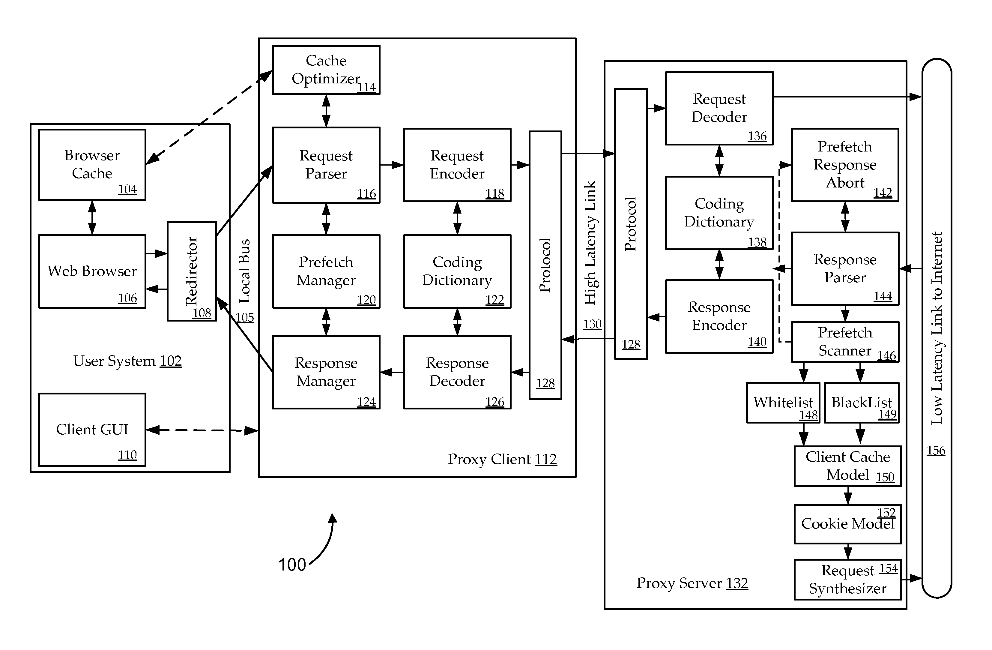 Selective prefetch scanning