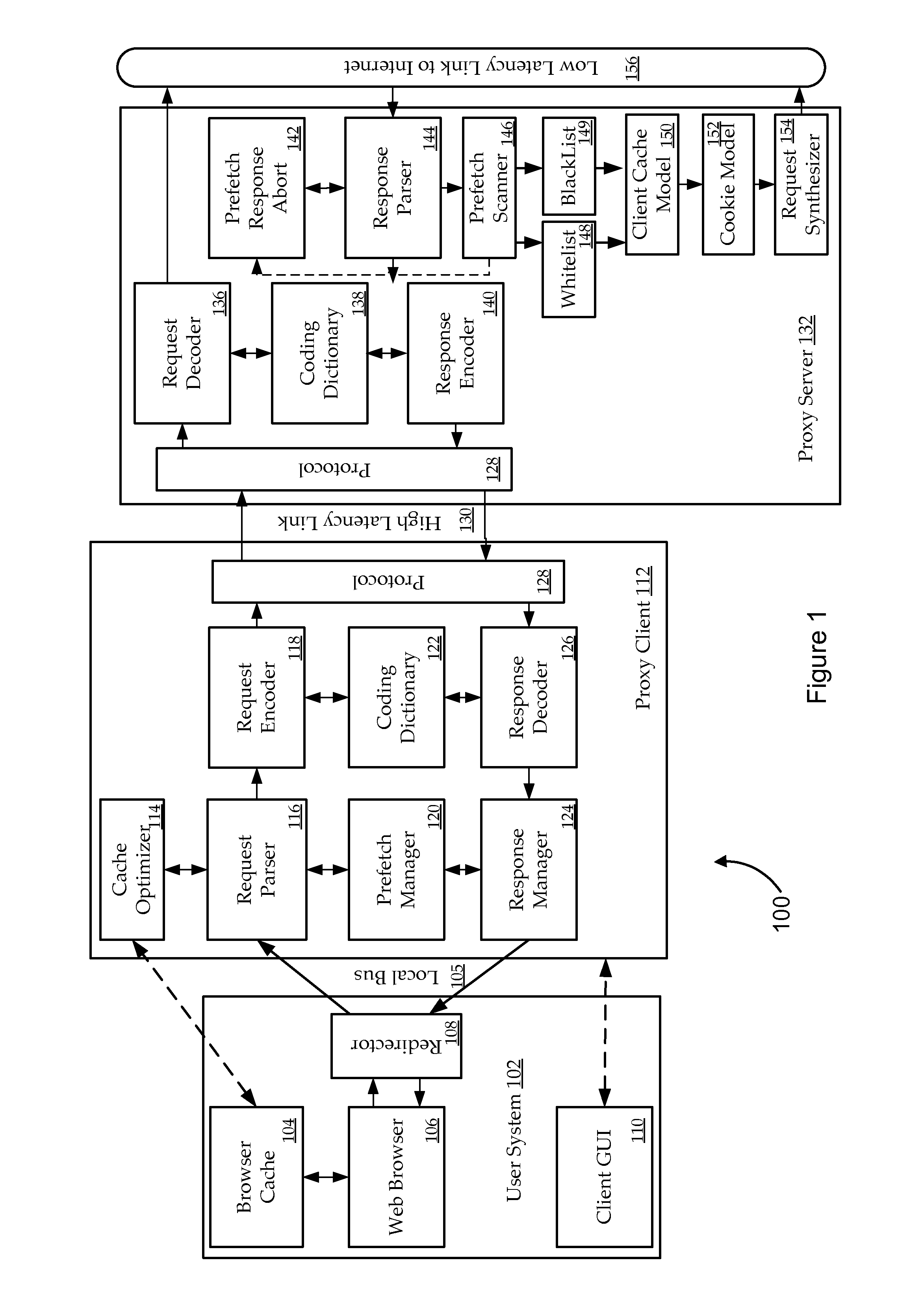 Selective prefetch scanning