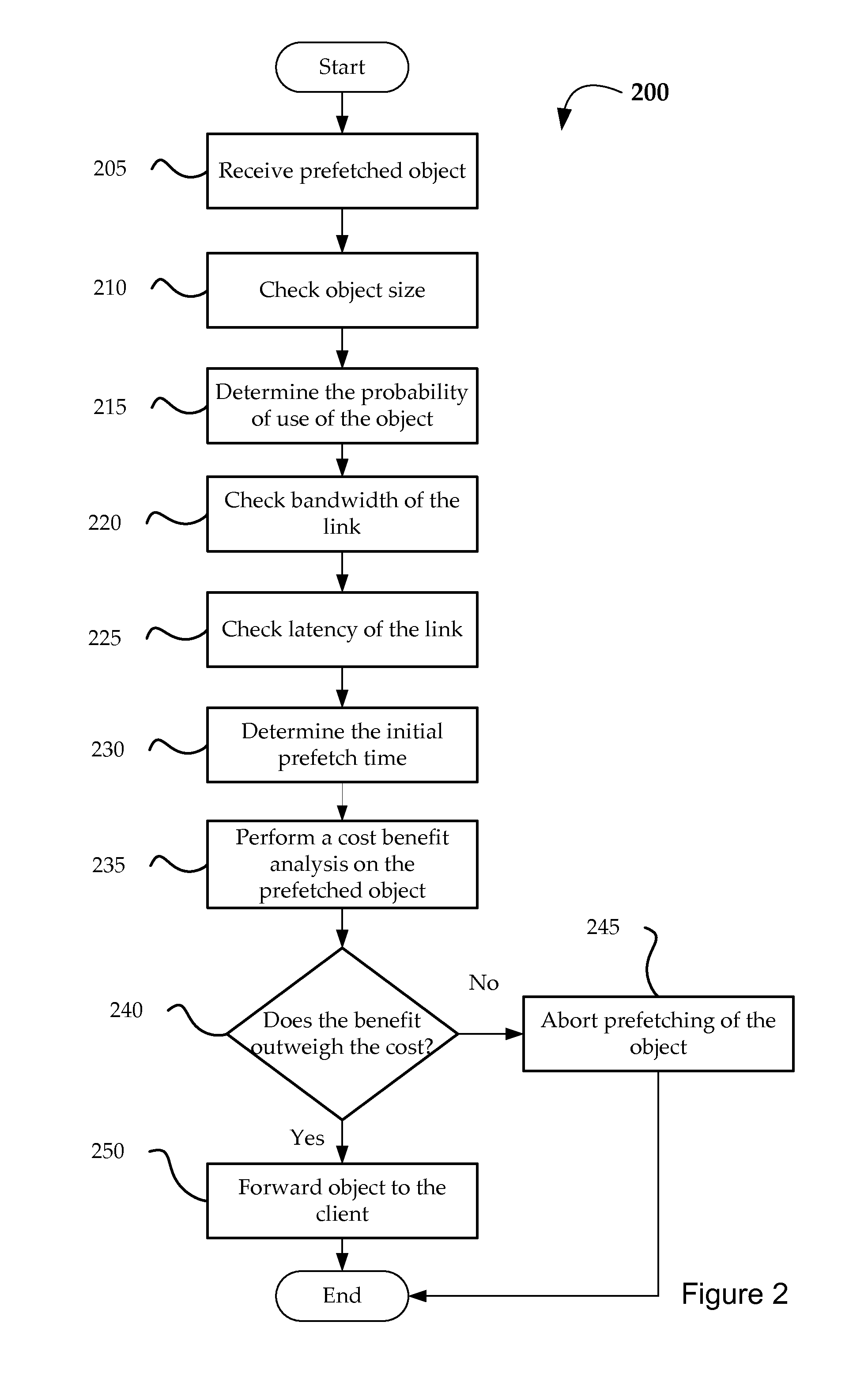 Selective prefetch scanning