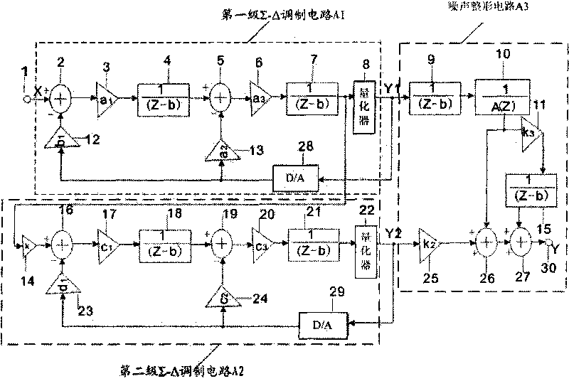 Sigma-Delta analog-to-digital converter