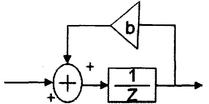 Sigma-Delta analog-to-digital converter