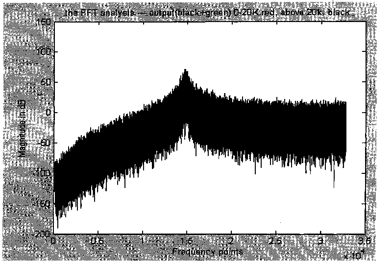 Sigma-Delta analog-to-digital converter