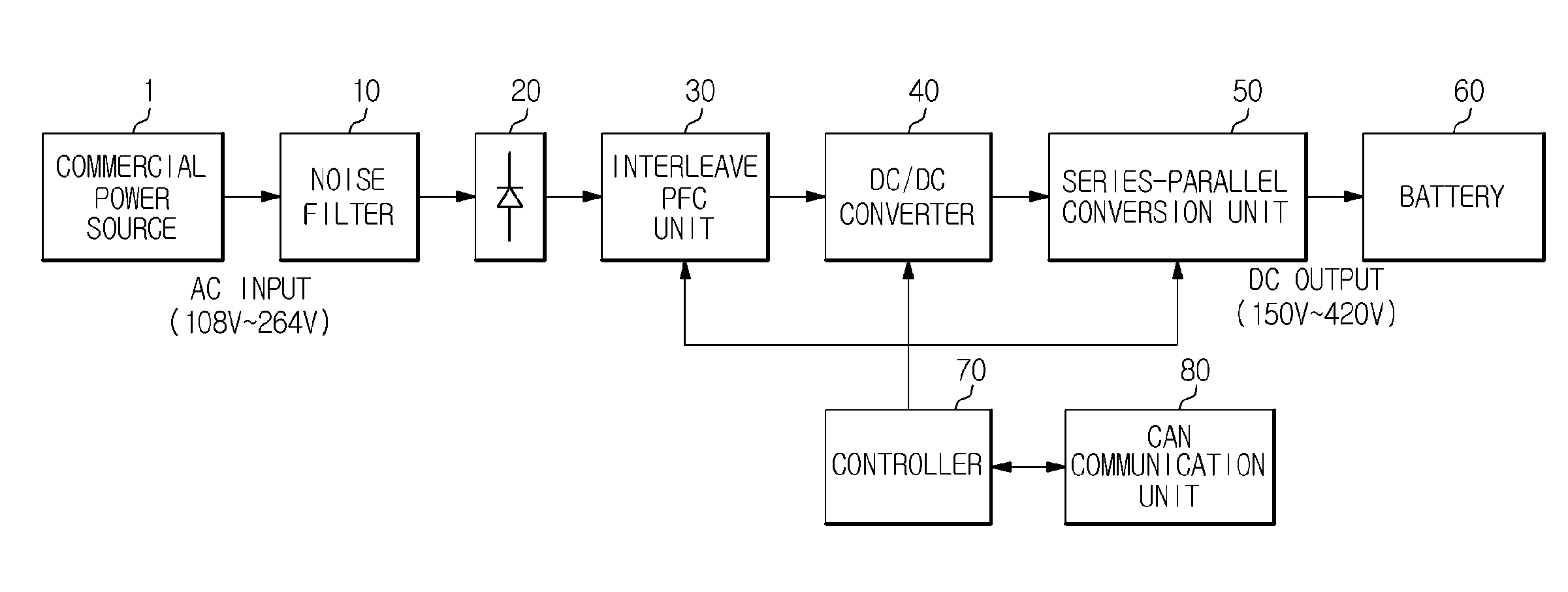 Charger for electric vehicle