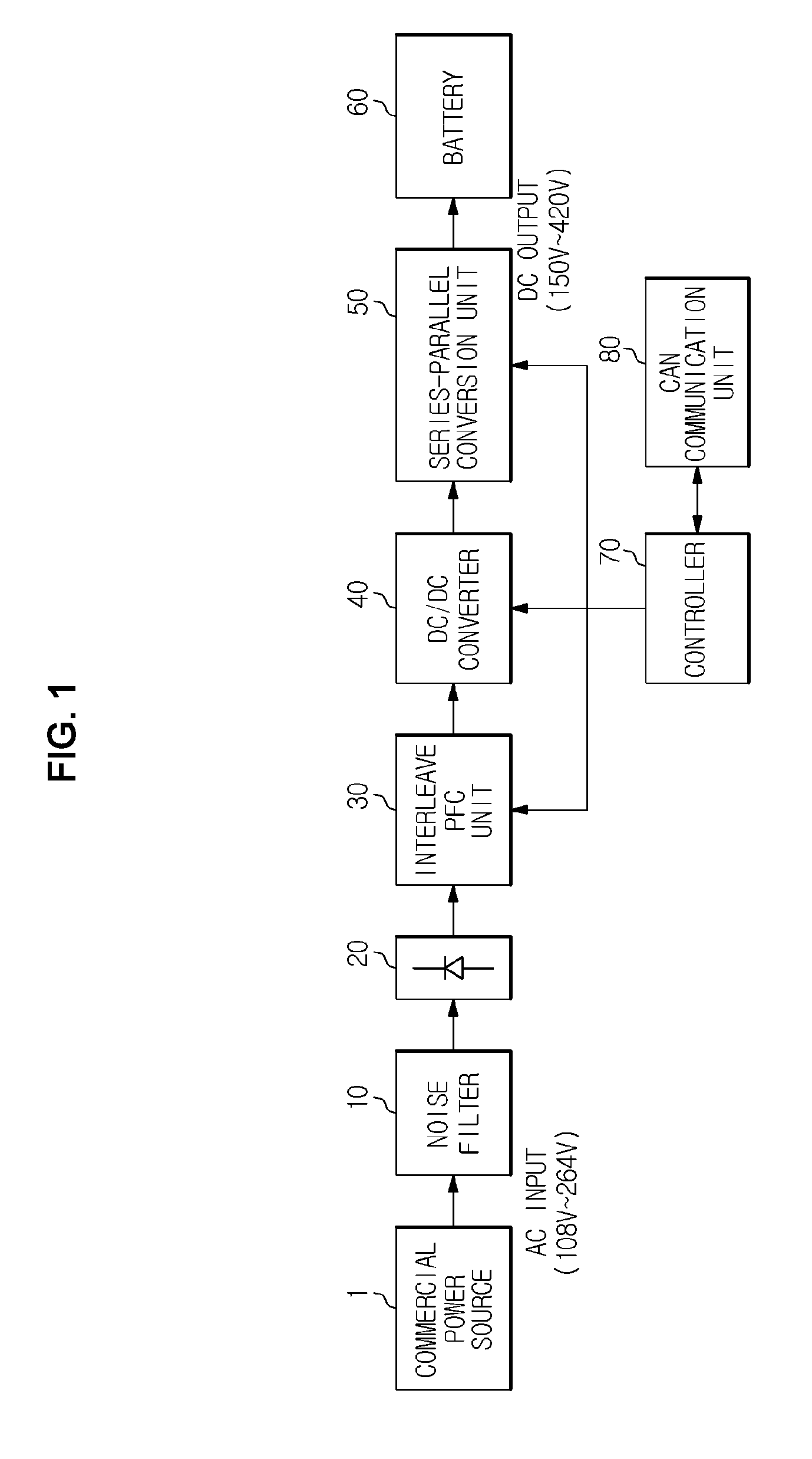 Charger for electric vehicle