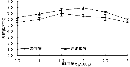 Fractional extraction method for honey pomelo peel polysaccharides, product thereof and application of product