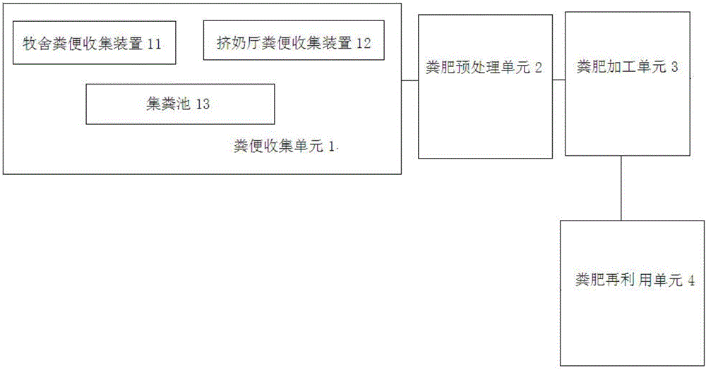 Pasture manure production system and method based on planting and breeding combination