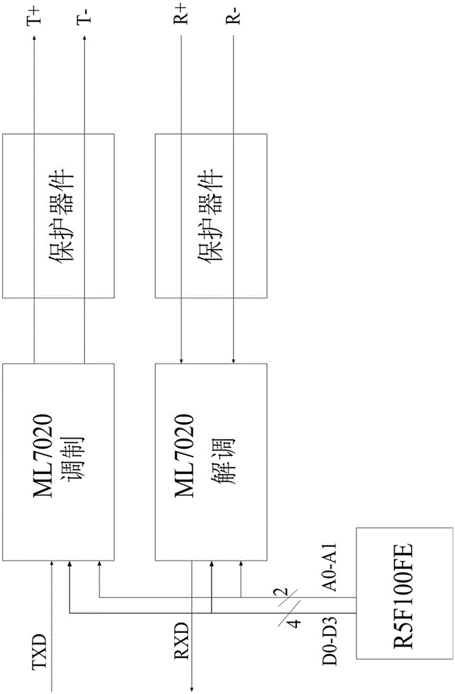 Transformer substation data acquisition communication MODEM and modulation-demodulation method