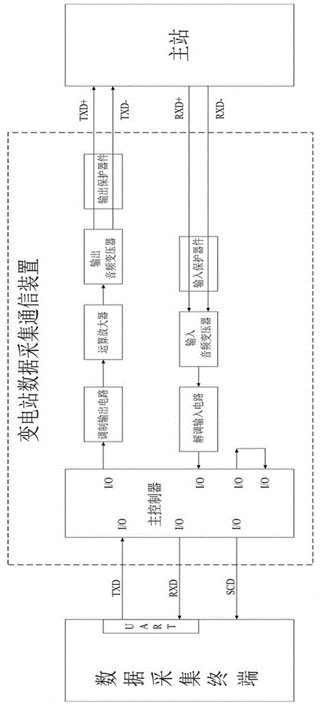 Transformer substation data acquisition communication MODEM and modulation-demodulation method