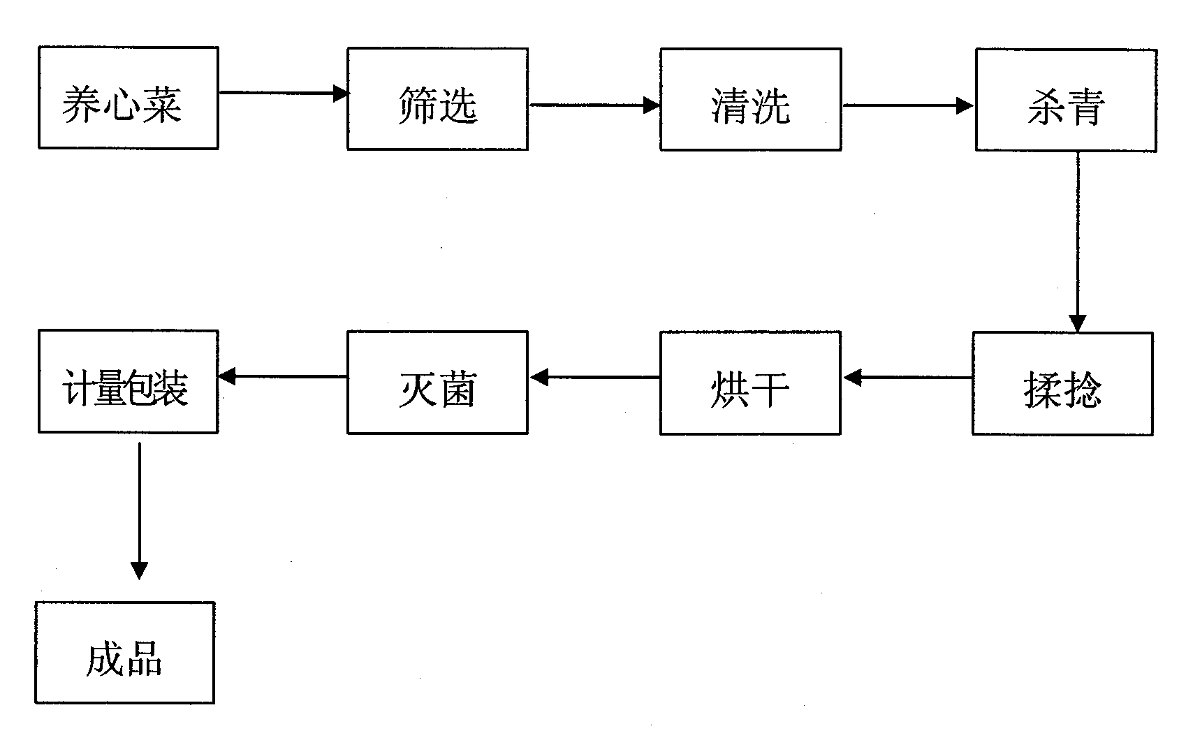 Method for preparing aizoon stonecrop herb health-care tea