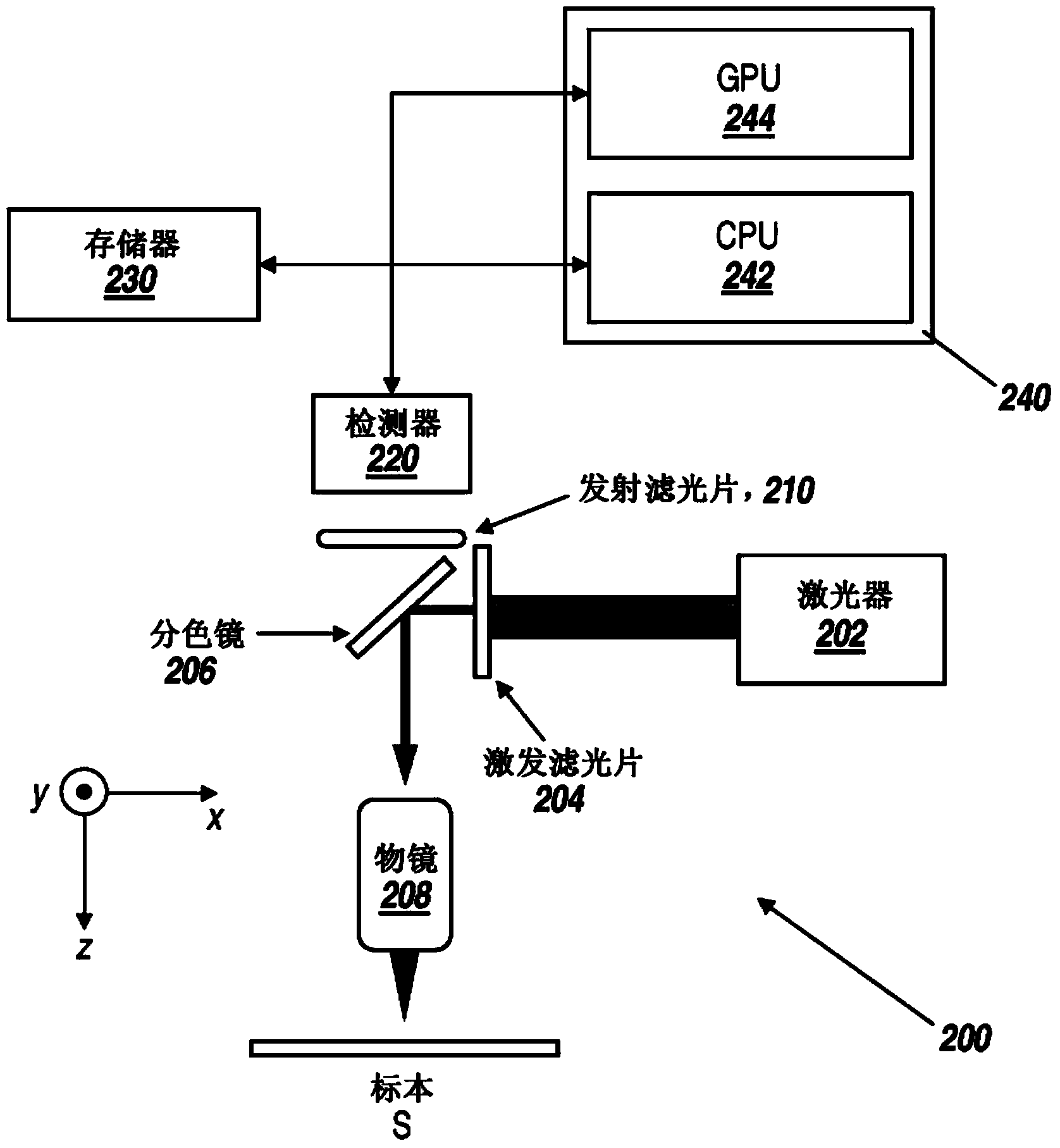 Method and apparatus for single-particle localization using wavelet analysis