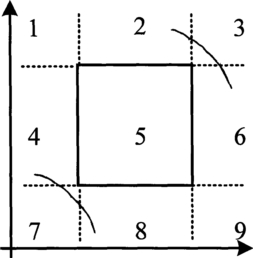 Circular arc fast cutting method for rectangular window