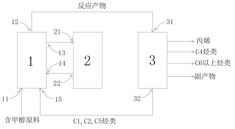 Method for utilizing circulating fluidized bed to prepare propylene and C4 hydrocarbons from methanol