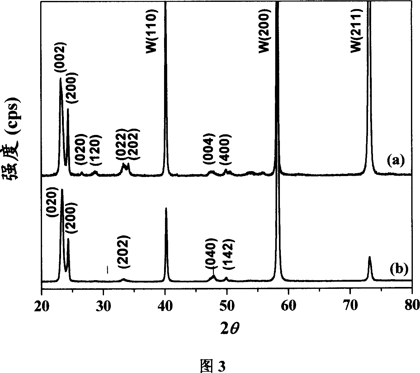 Nanometer porous tungsten trioxide material and its prepn and application