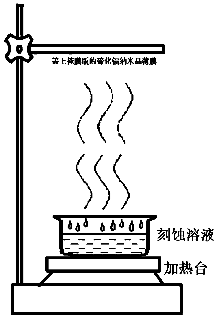 A kind of microetching method of cadmium telluride nanocrystalline film