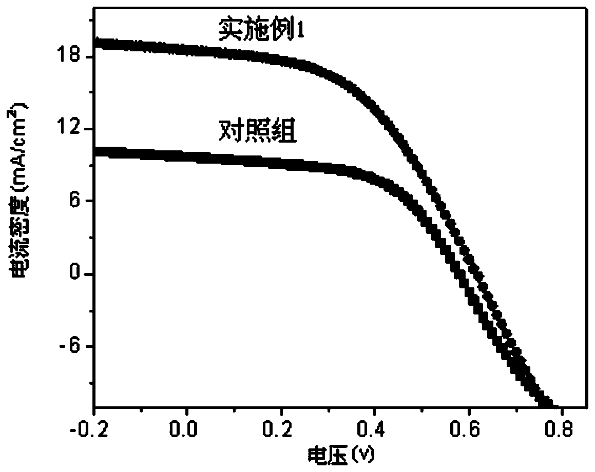 A kind of microetching method of cadmium telluride nanocrystalline film