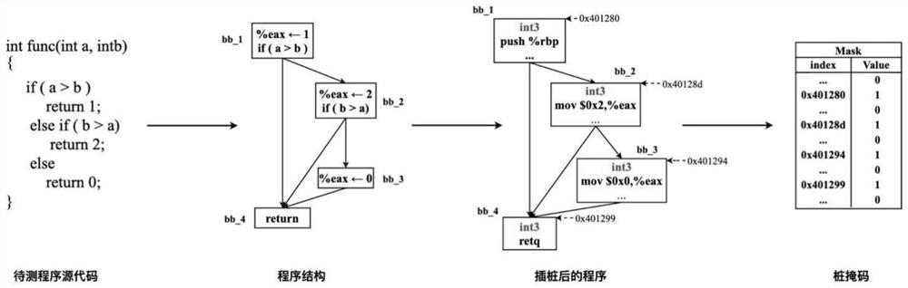 Software analysis interaction method based on pile mask