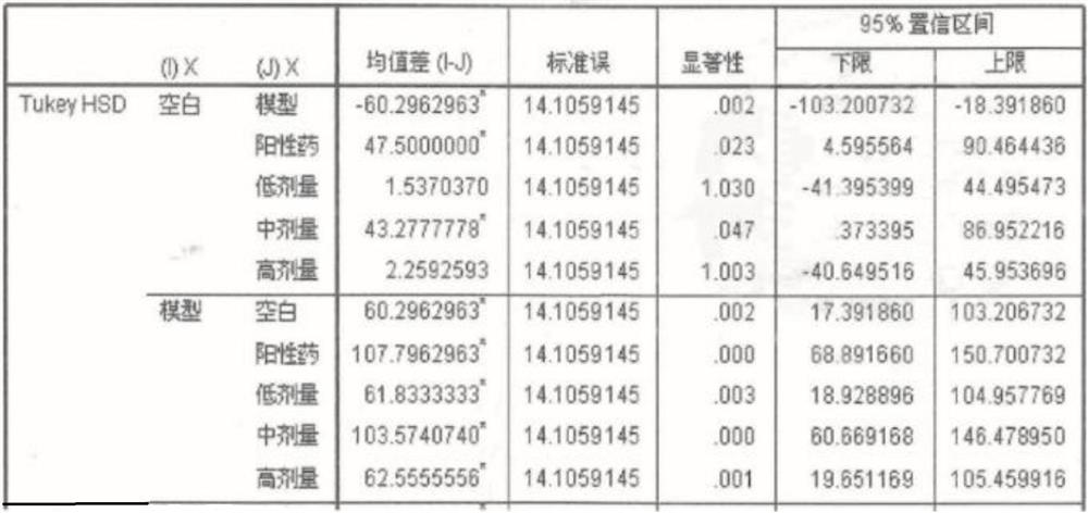 Preparation method and application of plant extracting solution for reducing blood uric acid concentration of human body