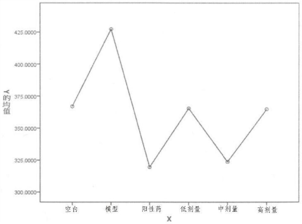 Preparation method and application of plant extracting solution for reducing blood uric acid concentration of human body