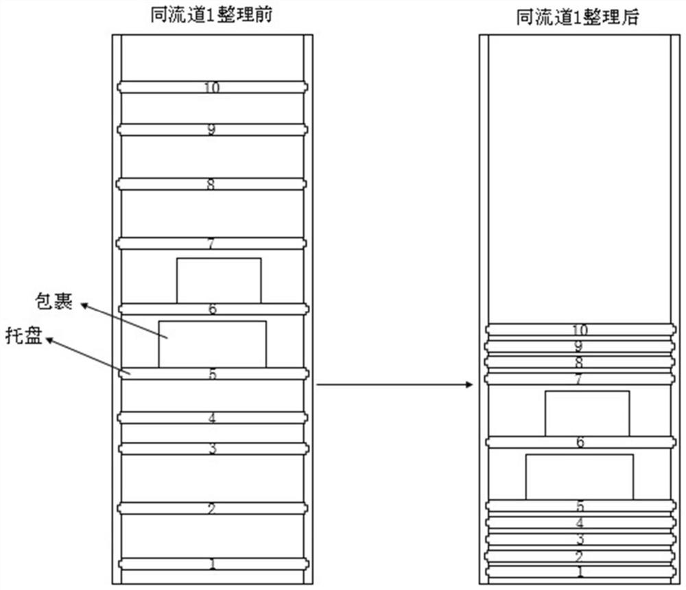 Express cabinet space arrangement method and device, express cabinet and storage medium