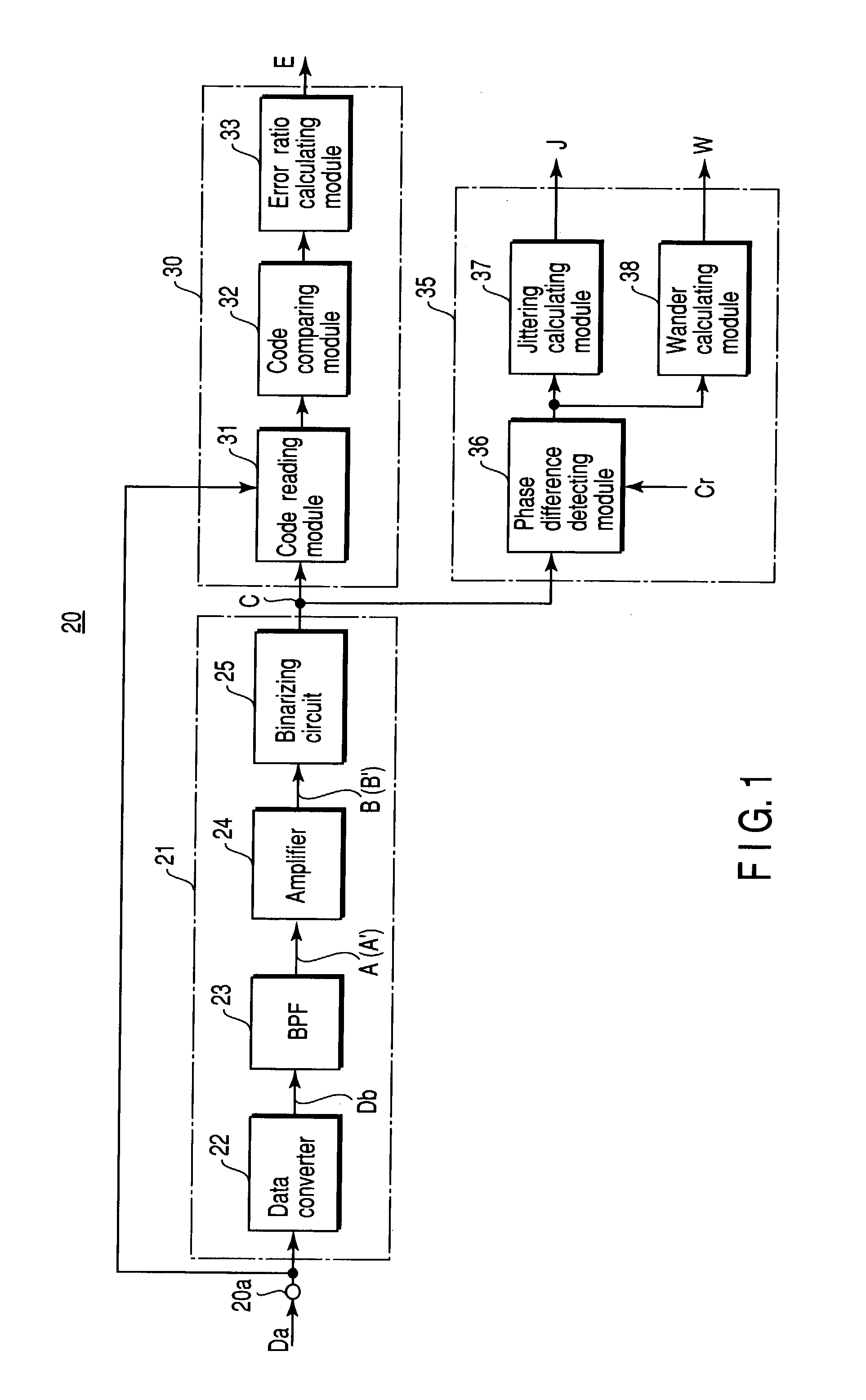 Instrument for measuring characteristic of data transmission system with high accuracy and clock reproducing circuit used therefor