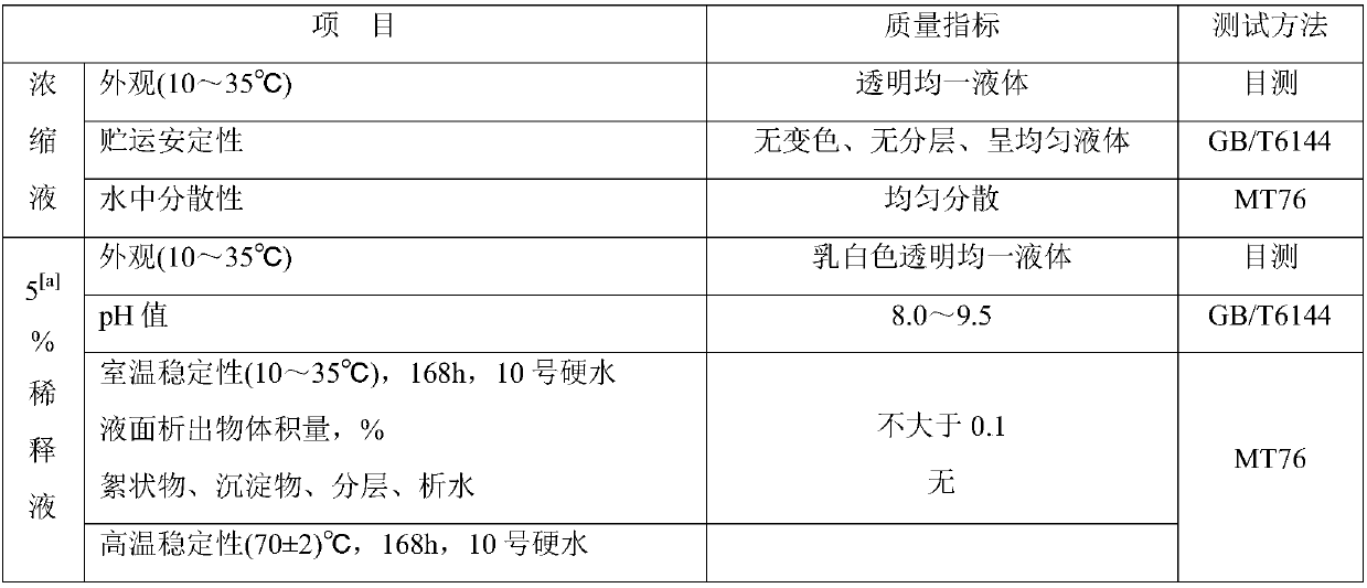 Emulsified cutting fluid and preparation method thereof