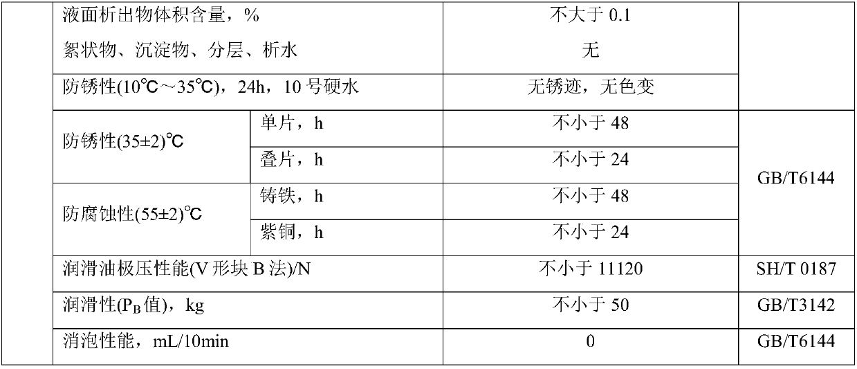 Emulsified cutting fluid and preparation method thereof