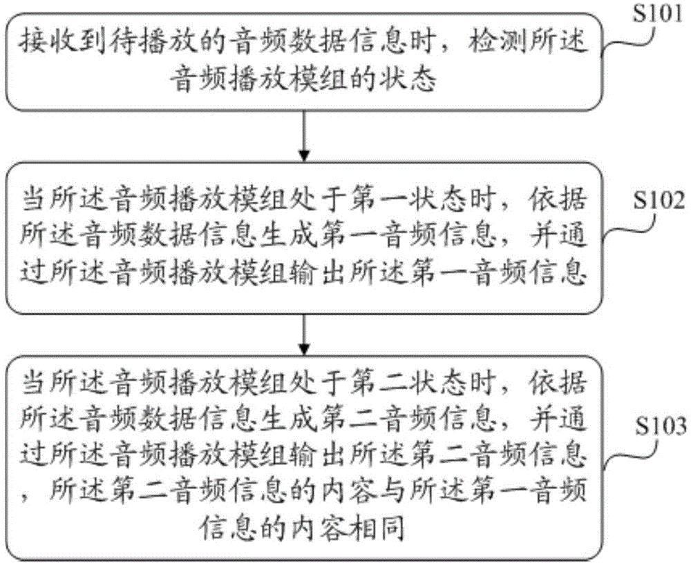 Information processing method and an electronic device